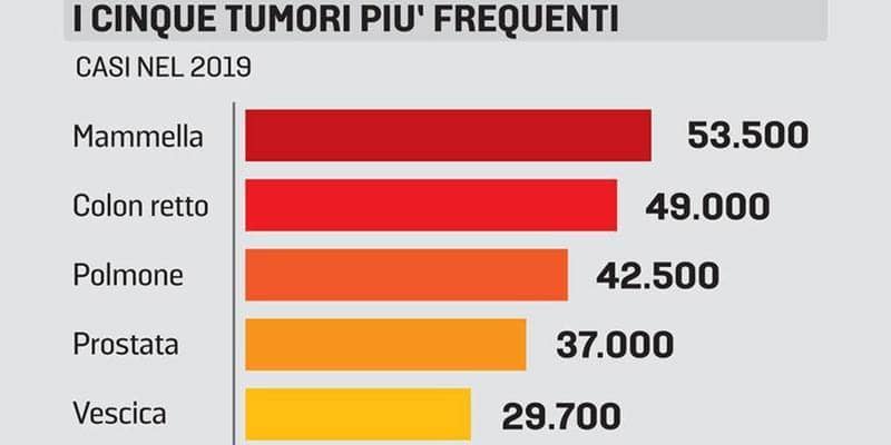 tumori